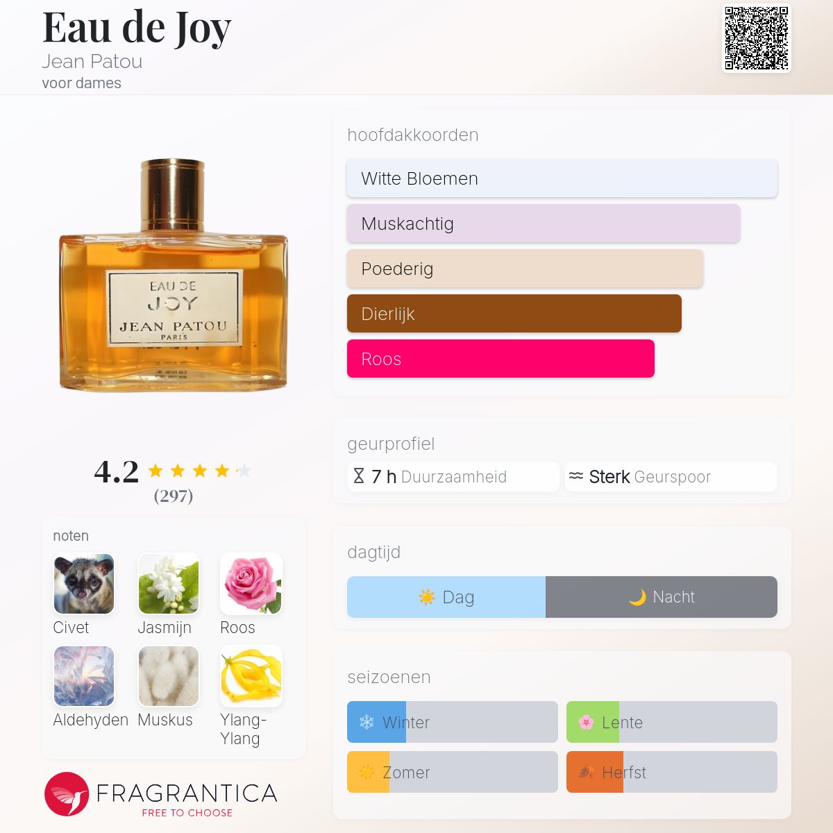 Eau de Joy Jean Patou parfum - een geur voor dames