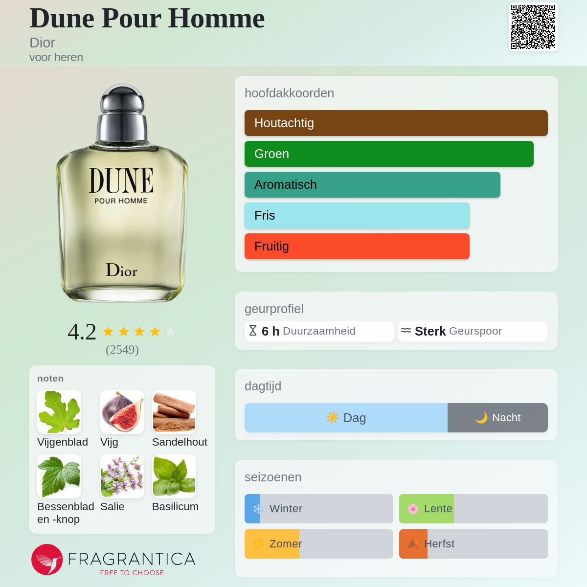 Dune Pour Homme Dior cologne - een geur voor heren 1997