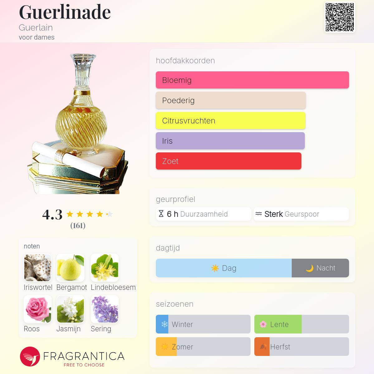 Guerlinade Guerlain parfum - een geur voor dames 1921