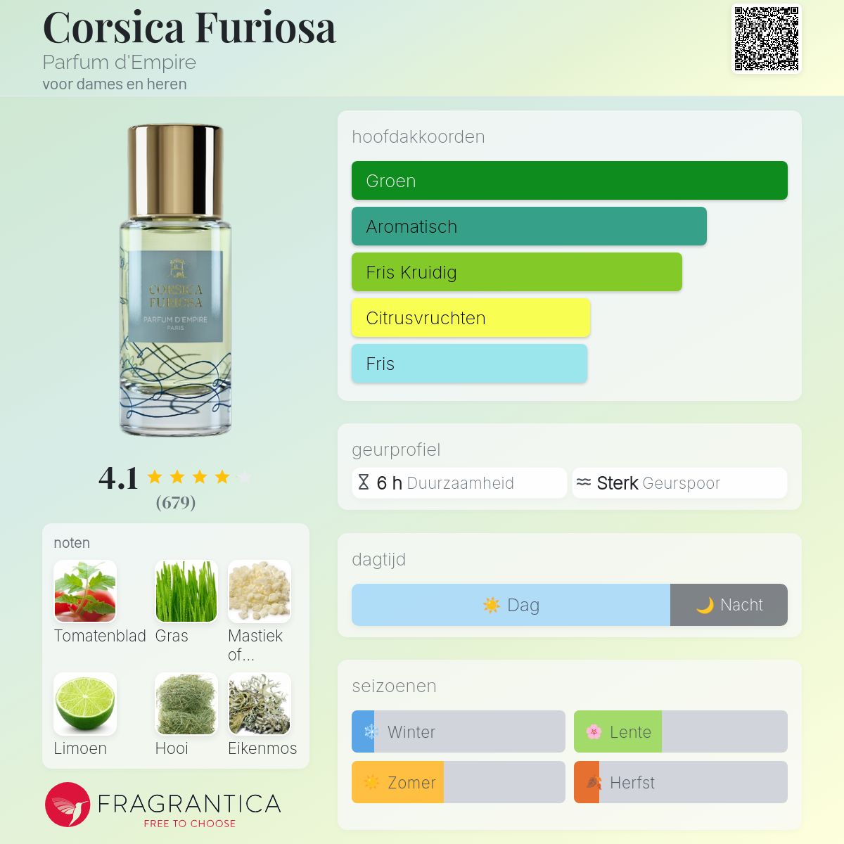 Corsica Furiosa Parfum d'Empire parfum - een geur voor dames en