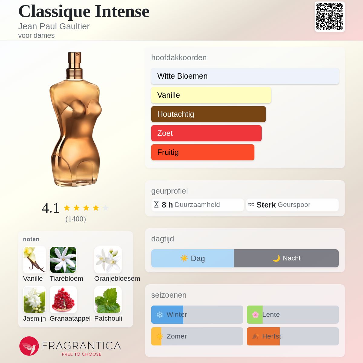 Classique Intense Jean Paul Gaultier parfum - een geur voor dames 2014