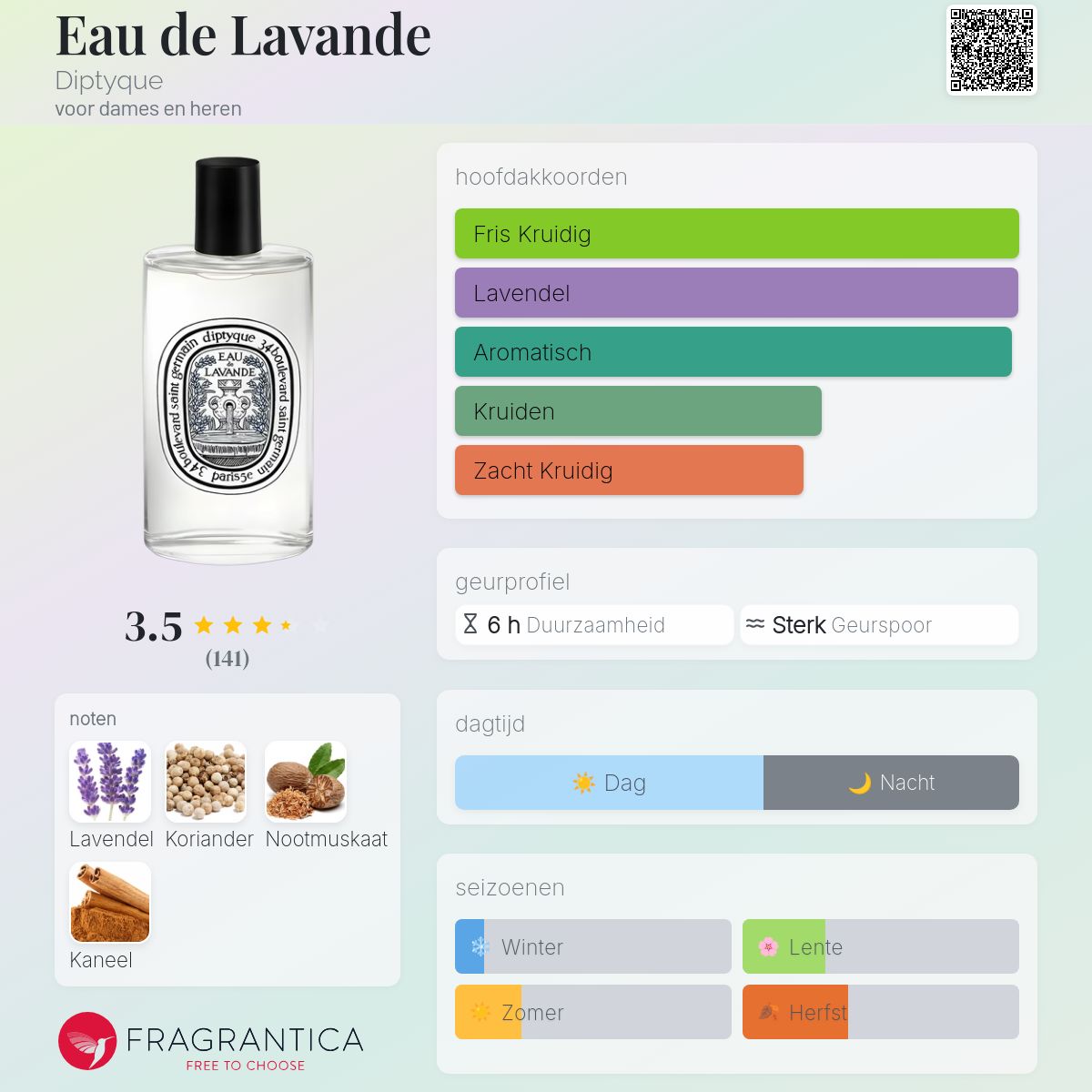 Eau de Lavande Diptyque parfum - een geur voor dames en heren 2014