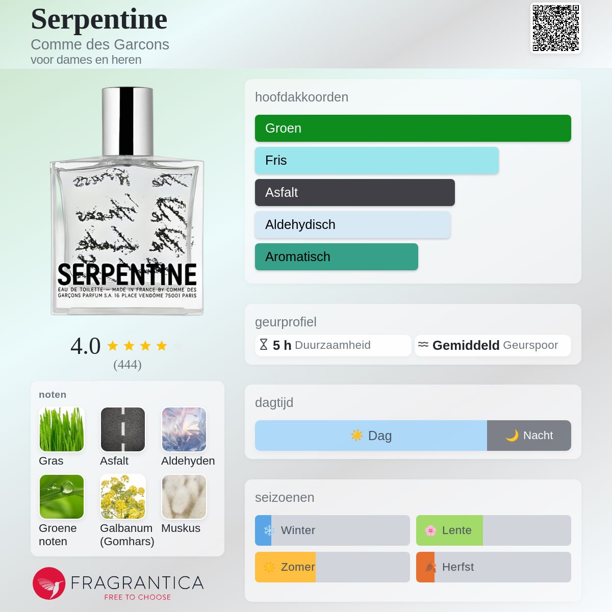 Serpentine Comme des Garcons parfum - een geur voor dames en heren