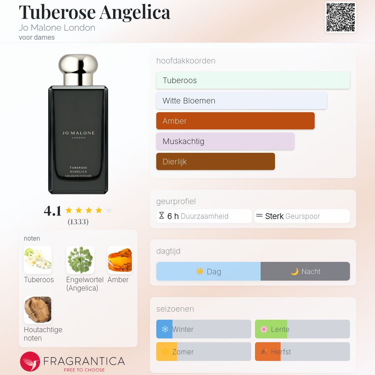 Tuberose Angelica Jo Malone London parfum - een geur voor dames 2014