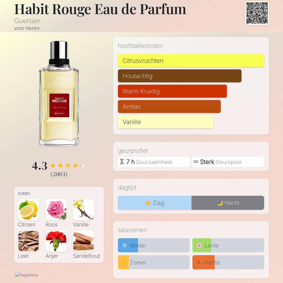 Habit Rouge Eau de Parfum Guerlain cologne - een geur voor heren 2003