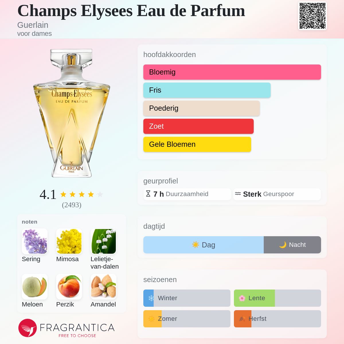 Champs Elysees Eau de Parfum Guerlain parfum - een geur voor dames