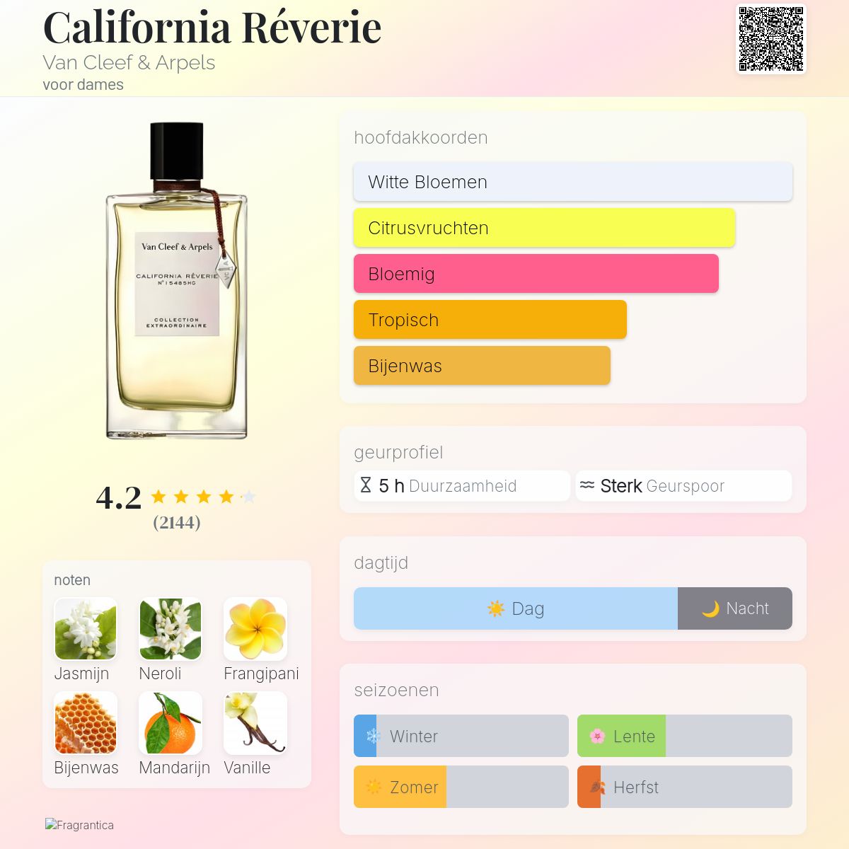 California Réverie Van Cleef & Arpels parfum - een geur voor dames