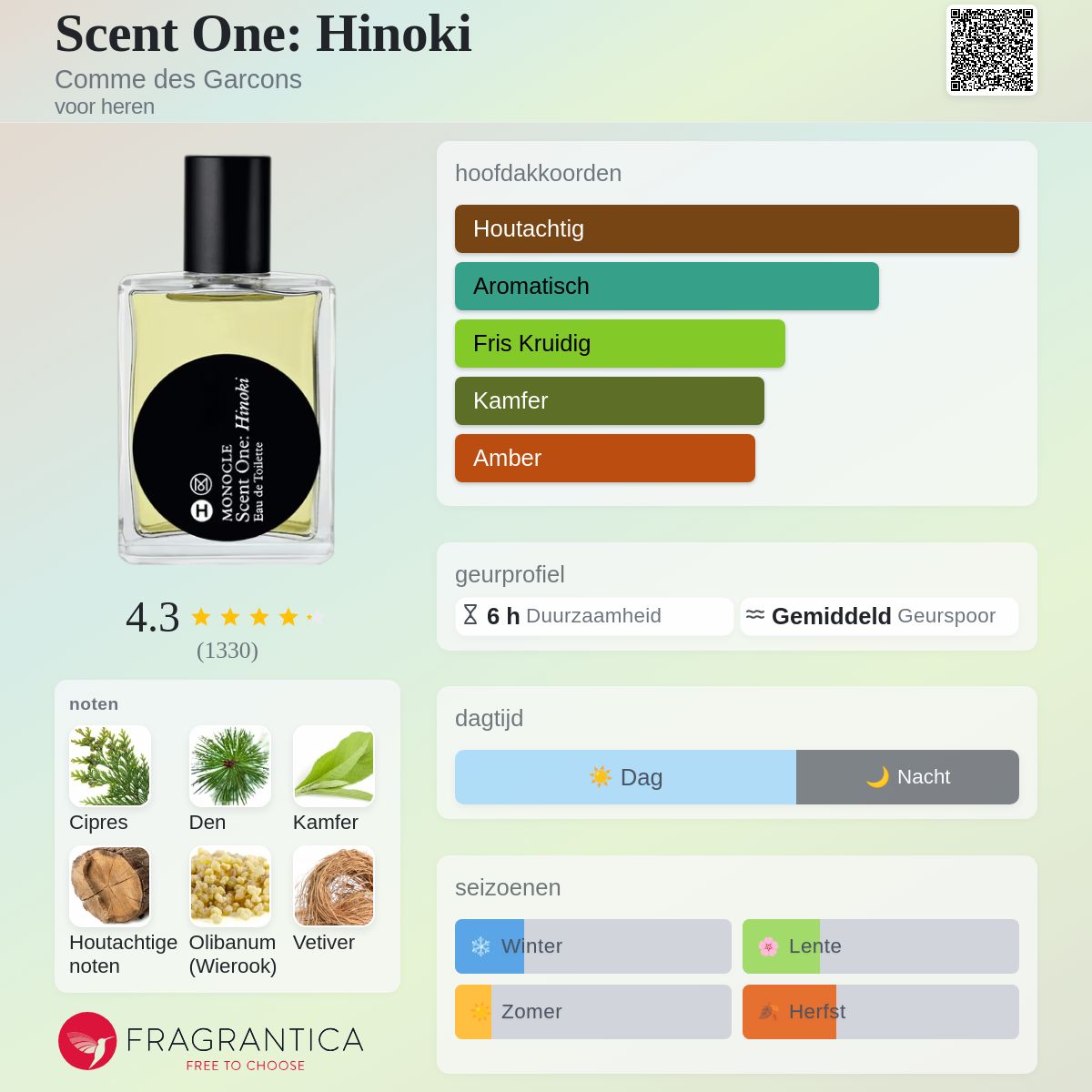 Scent One: Hinoki Comme des Garcons cologne - een geur voor Scent One: Hinoki Comme des Garcons cologne - een geur voor