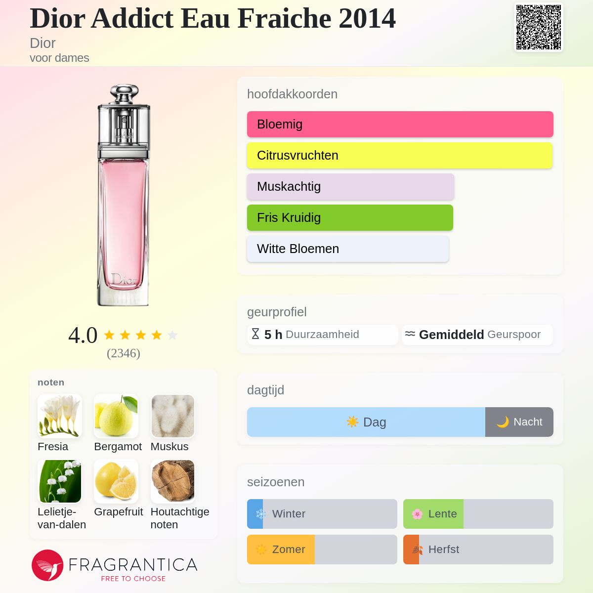 Dior Addict Eau Fraiche 2014 Dior parfum - een geur voor dames 2014