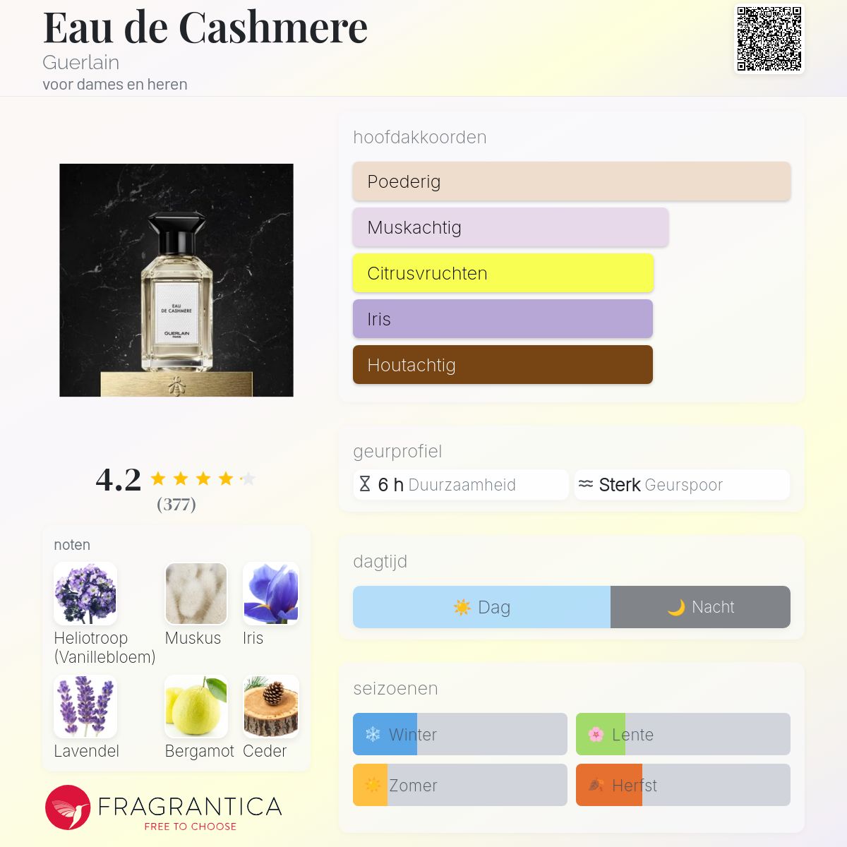 Eau de Cashmere Guerlain parfum - een geur voor dames en heren 2014