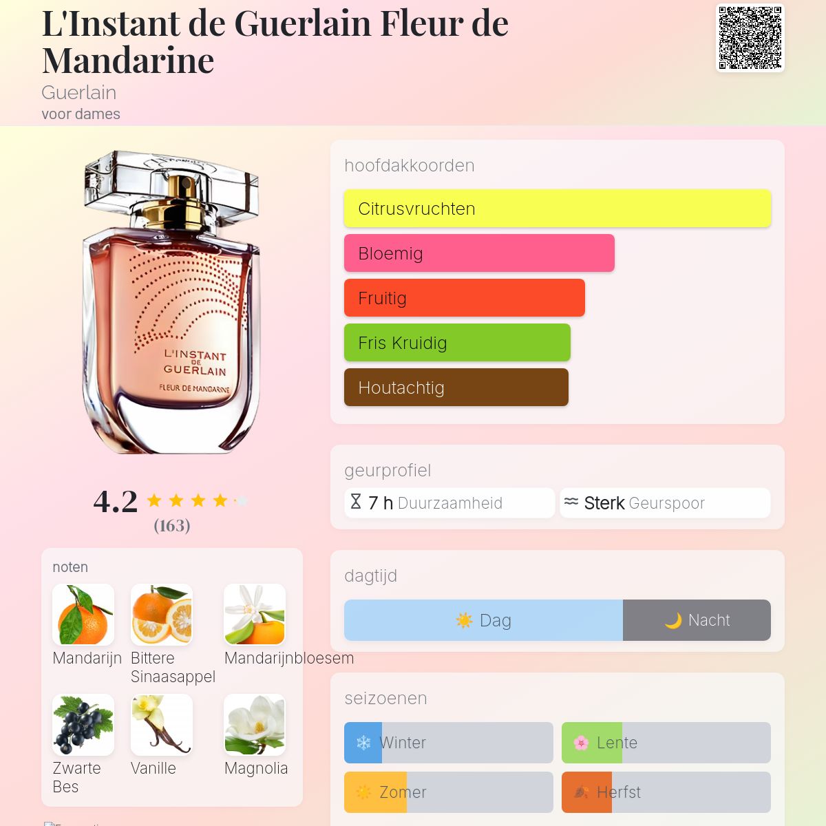 L'Instant de Guerlain Fleur de Mandarine Guerlain parfum - een
