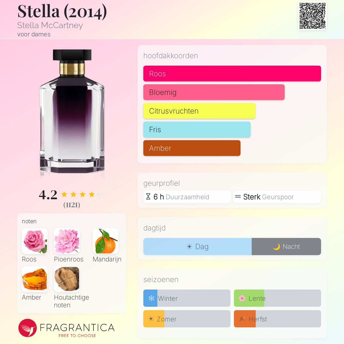 Stella (2014) Stella McCartney parfum - een geur voor dames 2014