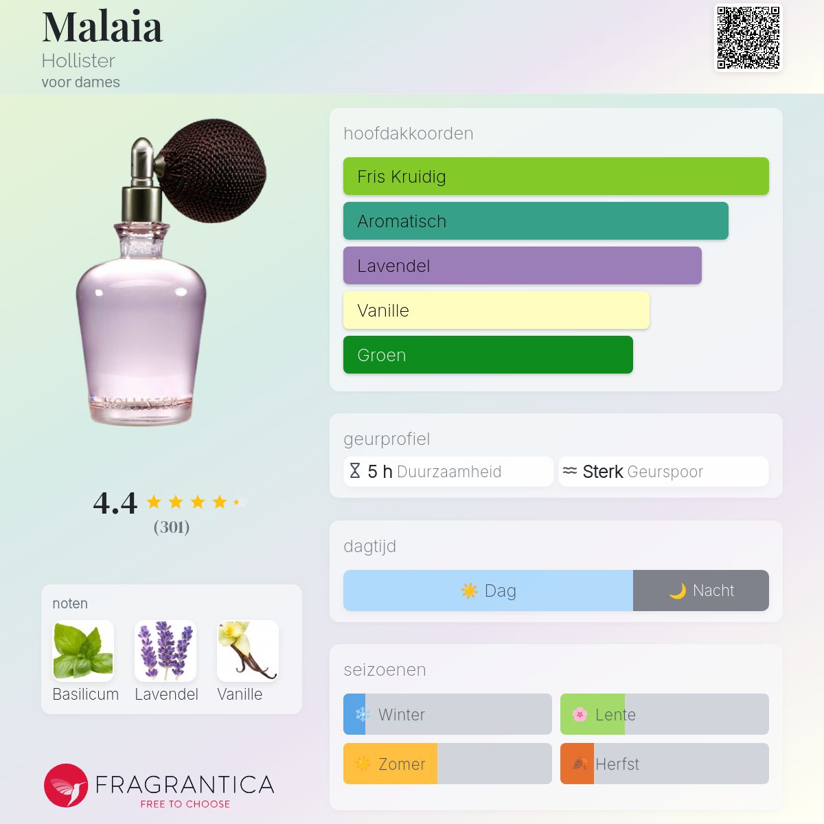 HOLLISTER ホリスター malaiaマライヤ オードパルファム 60ml Malaia Hollister parfum - een geur voor dames 2014