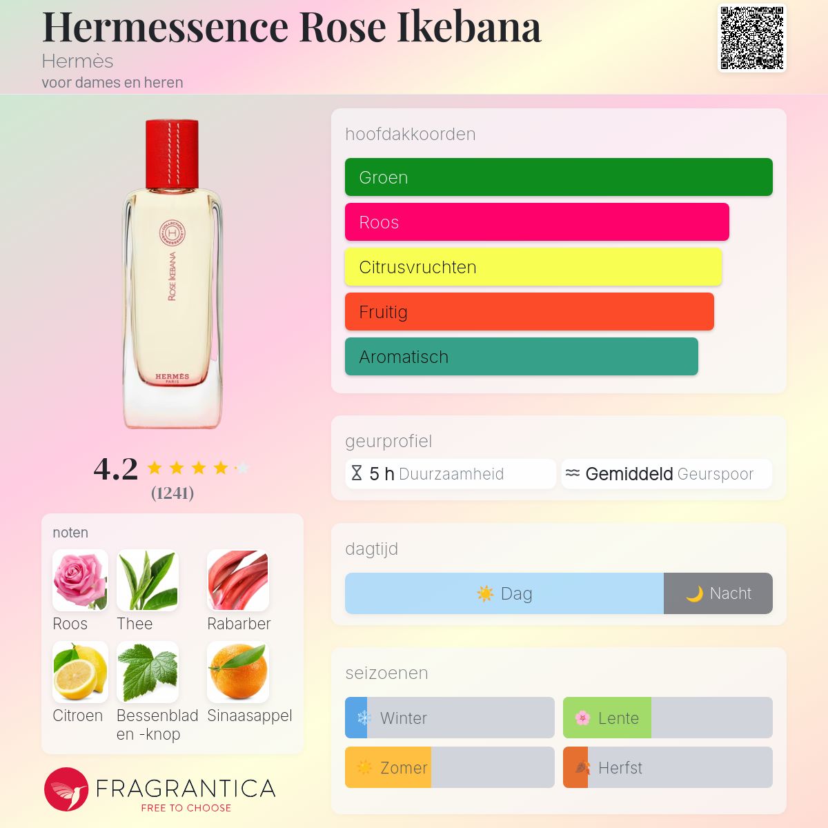 Hermessence Rose Ikebana Hermès parfum - een geur voor dames en
