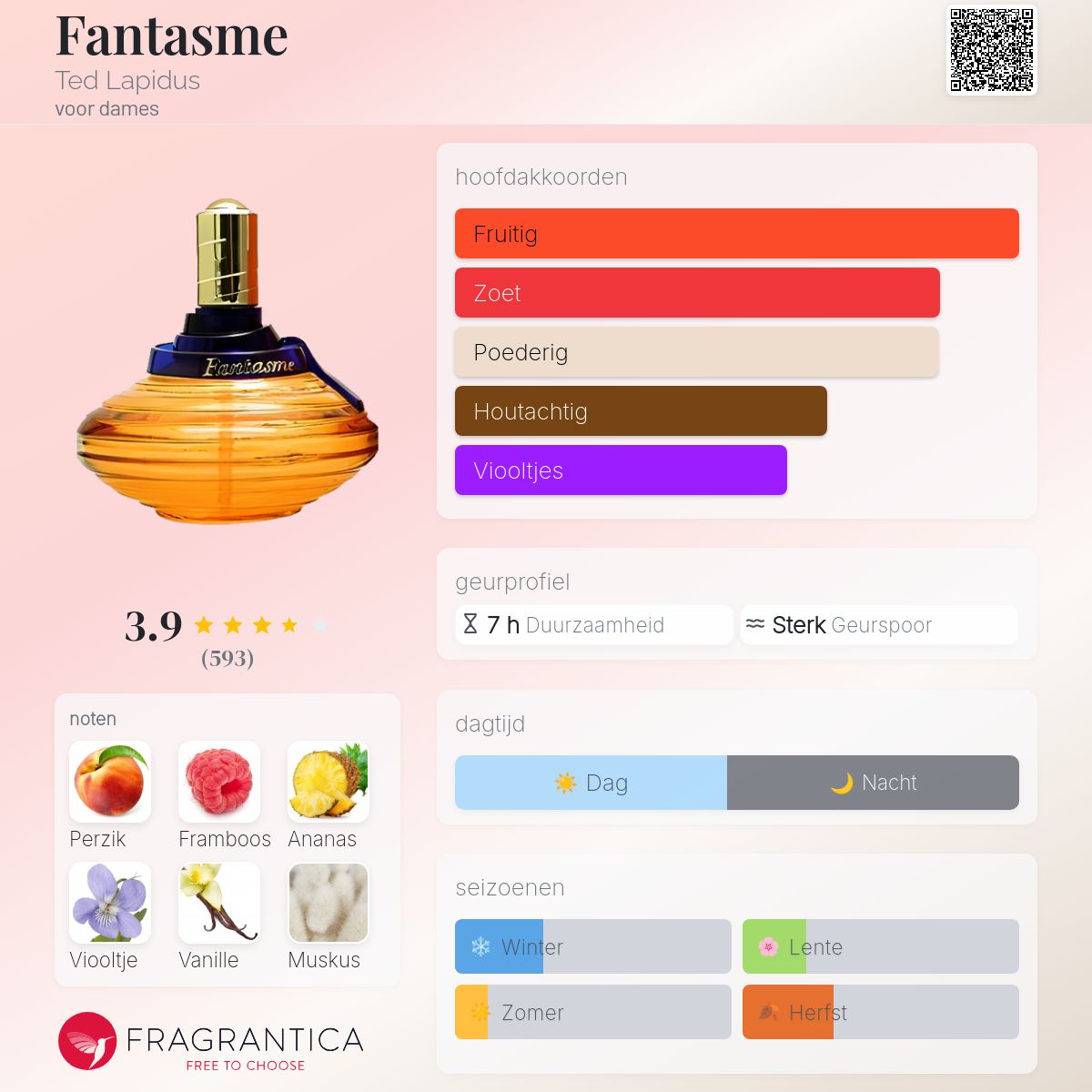 Fantasme Ted Lapidus parfum - een geur voor dames 1992