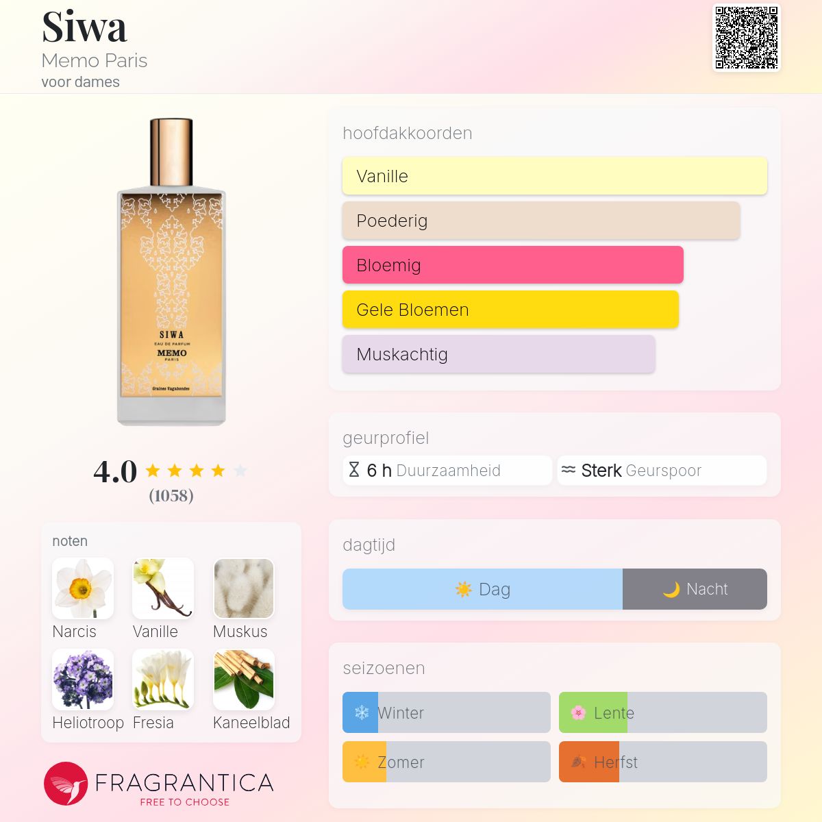 Siwa Memo Paris parfum - een geur voor dames 2007