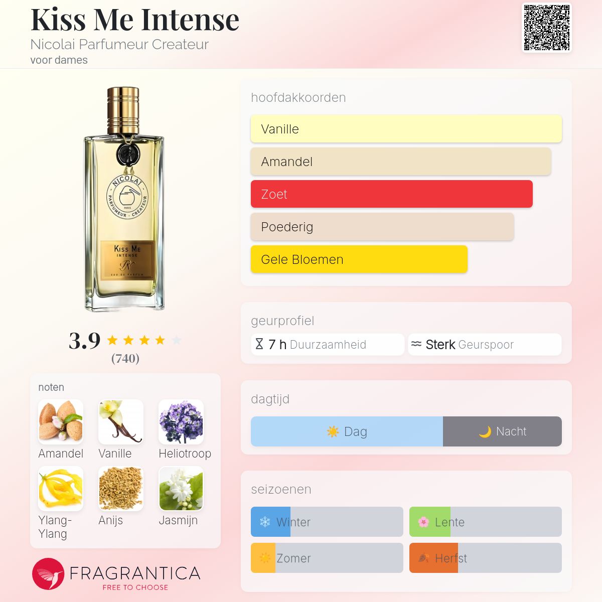 Kiss Me Intense Nicolai Parfumeur Createur parfum - een geur voor