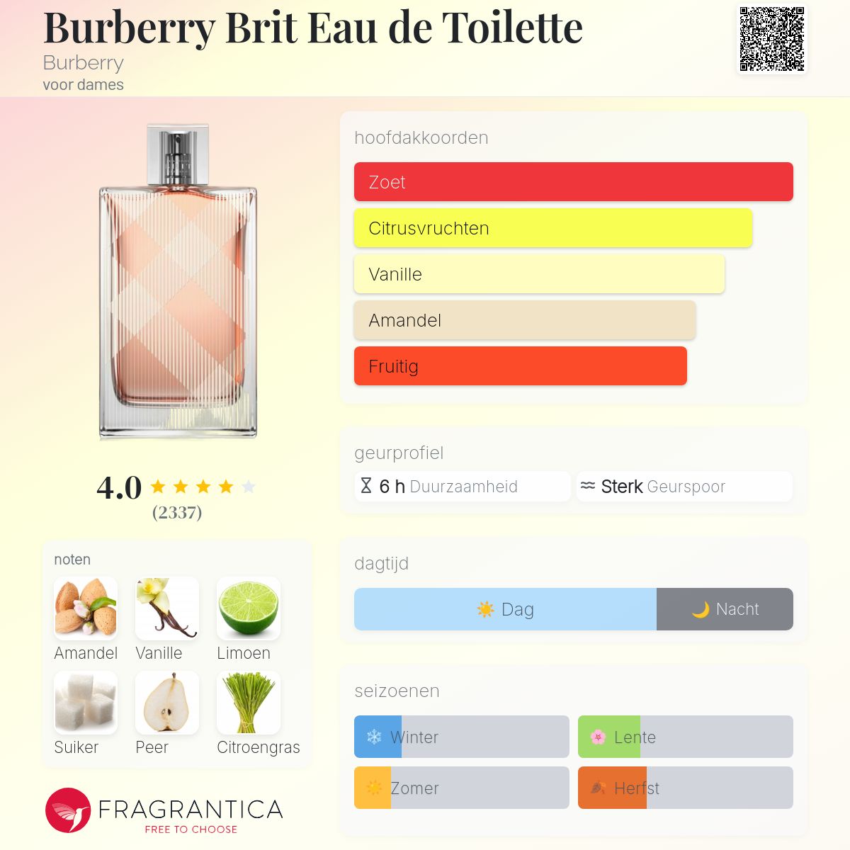 Burberry Brit Eau de Toilette Burberry parfum - een geur voor