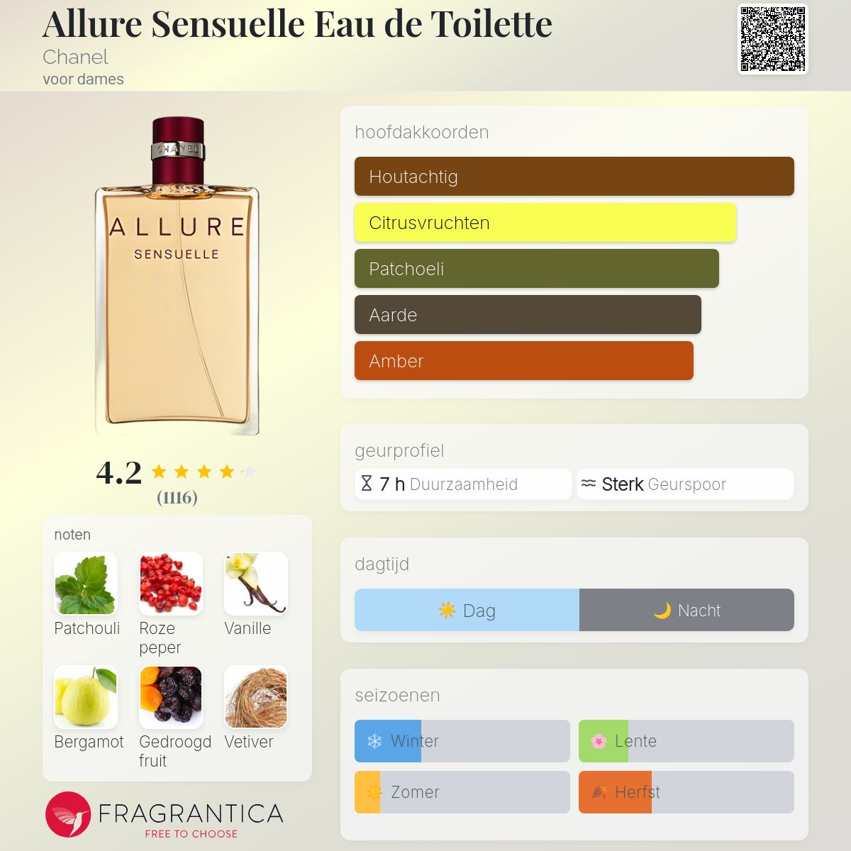 Allure Sensuelle Eau de Toilette Chanel parfum - een geur voor