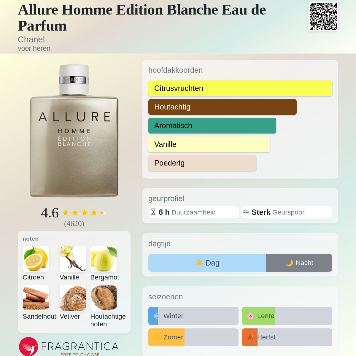 Allure Homme Edition Blanche Eau de Parfum Chanel cologne - een