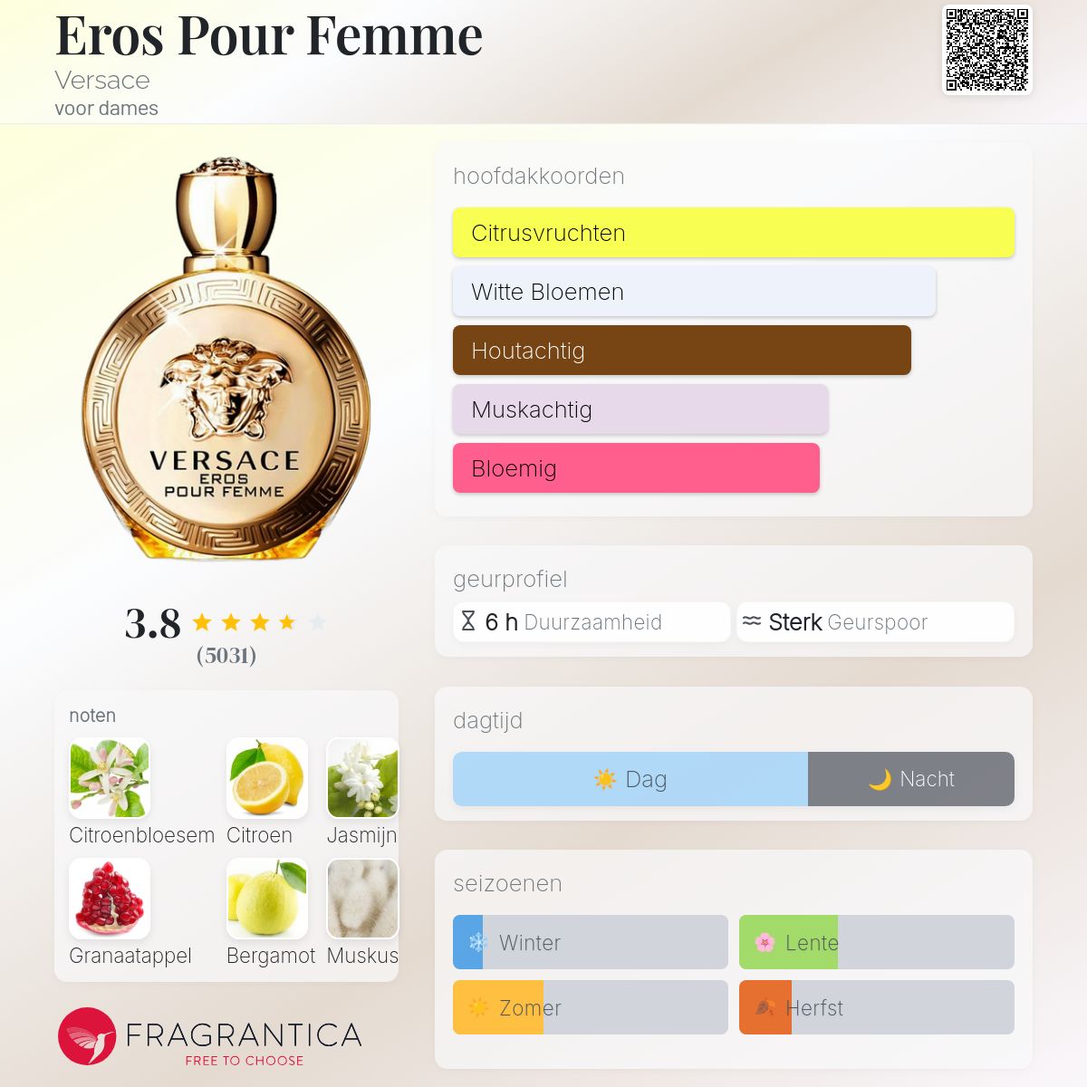 Eros Pour Femme Versace parfum - een geur voor dames 2014