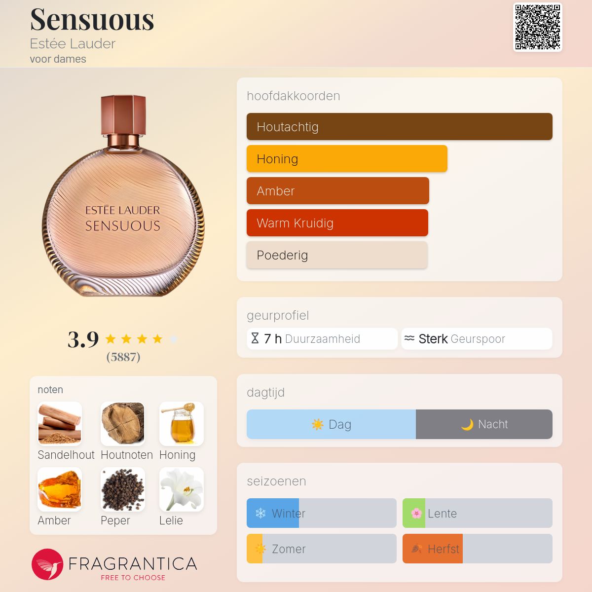 Sensuous Estée Lauder parfum - een geur voor dames 2008