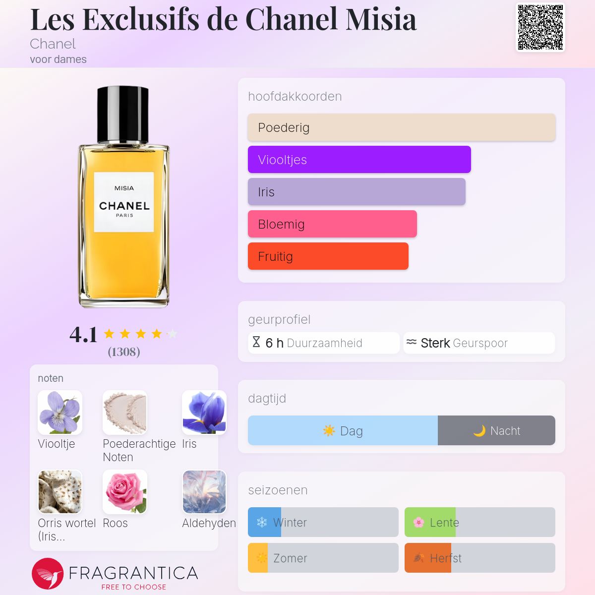 シャネル ミシア edp 75mL シャネル / レ ゼクスクルジフ ドゥ