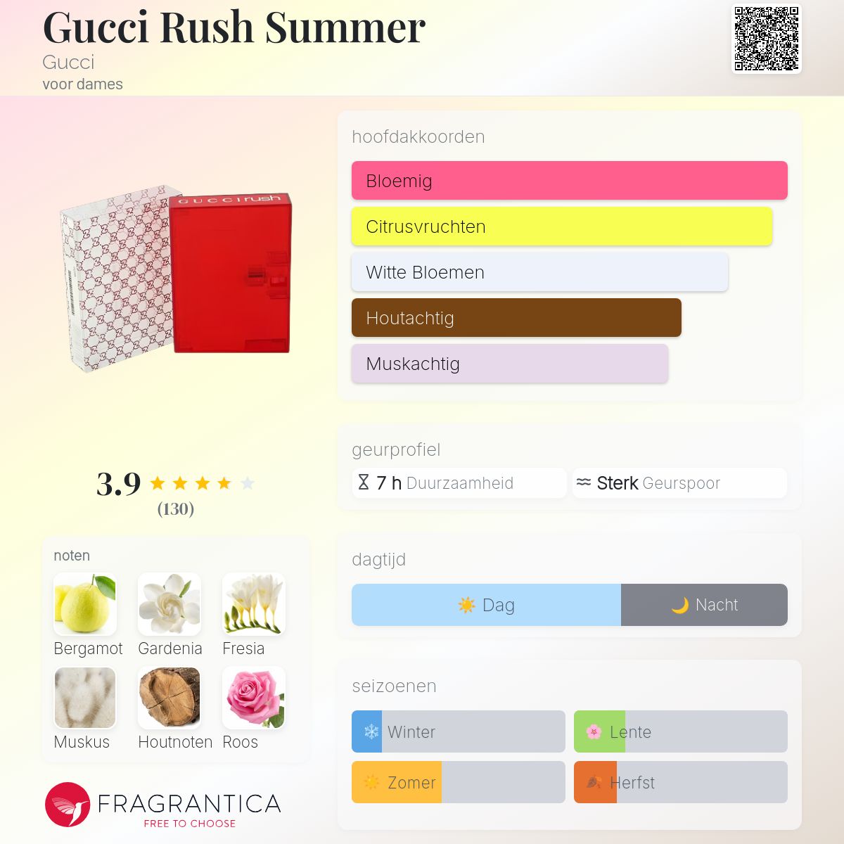 Gucci Rush・rush Summer Gucci Rush Summer Gucci parfum - een geur voor dames 2003