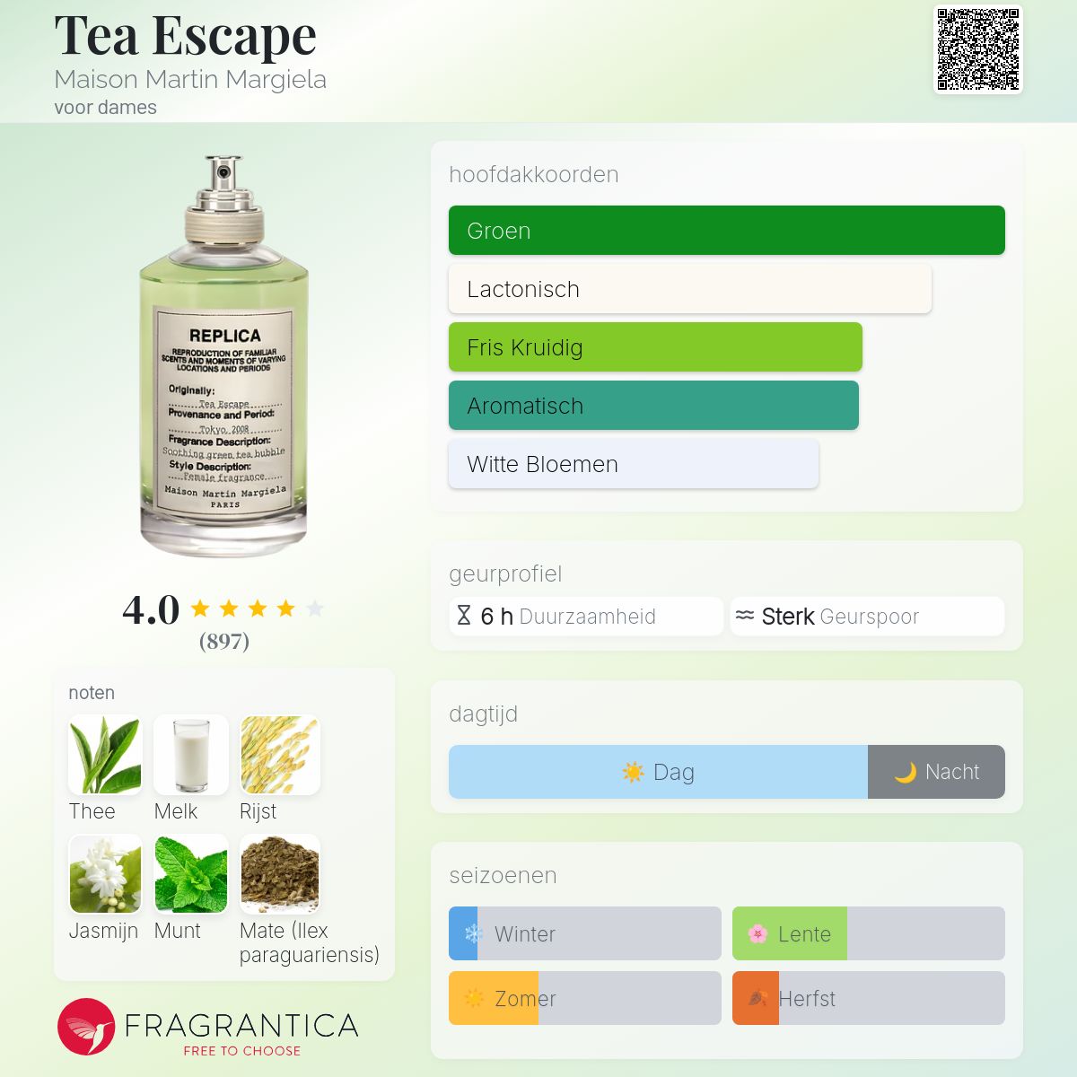 Tea Escape Maison Martin Margiela parfum - een geur voor dames 2014