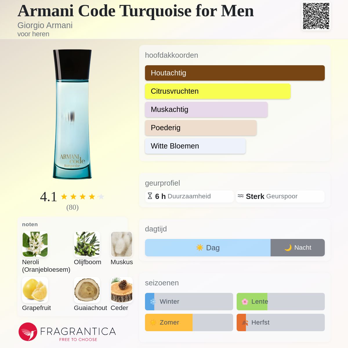 Armani Code Turquoise for Men Giorgio Armani cologne - een geur