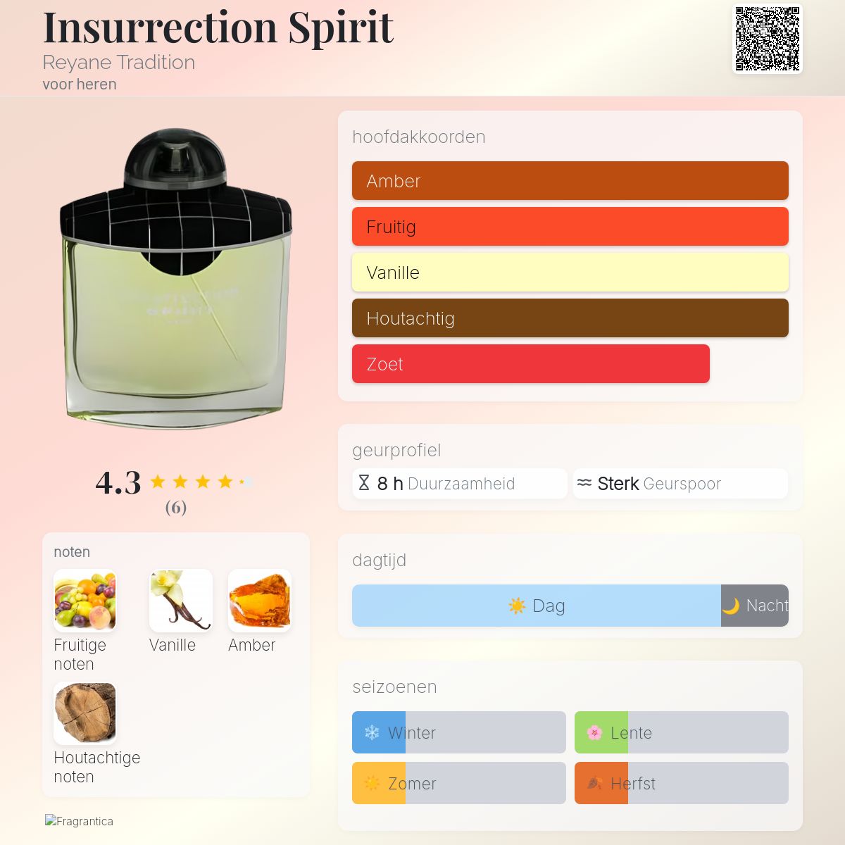Insurrection Spirit Reyane Tradition cologne - een geur voor heren