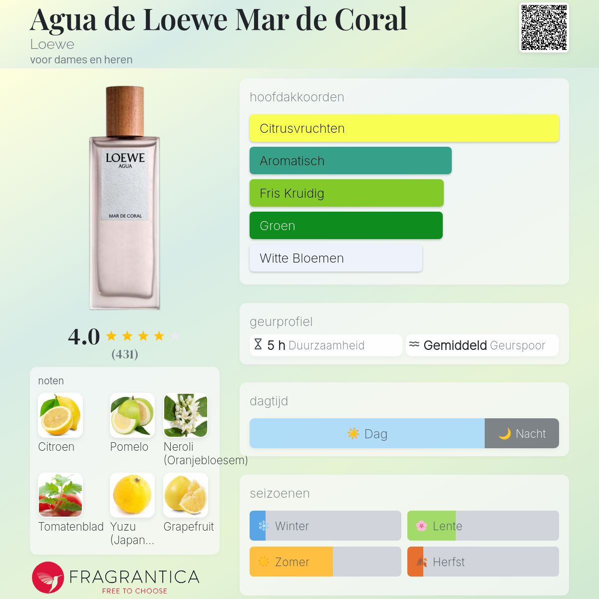 Agua de Loewe Mar de Coral Loewe parfum - een geur voor dames en