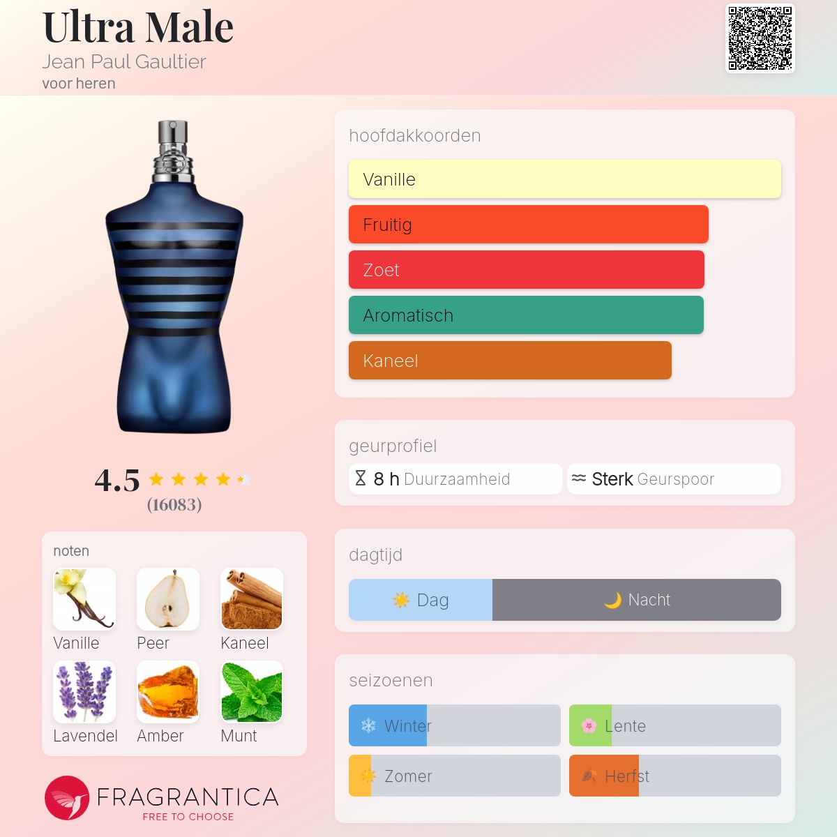 Ultra Male Jean Paul Gaultier cologne - een geur voor heren 2015