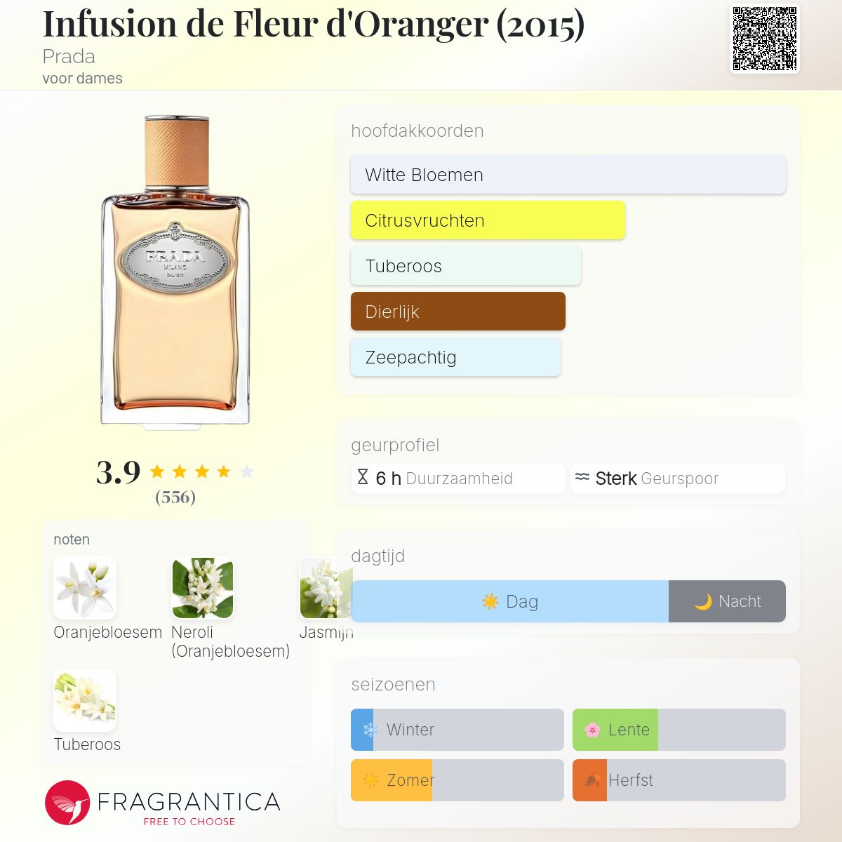 Infusion de Fleur d'Oranger (2015) Prada parfum - een geur voor