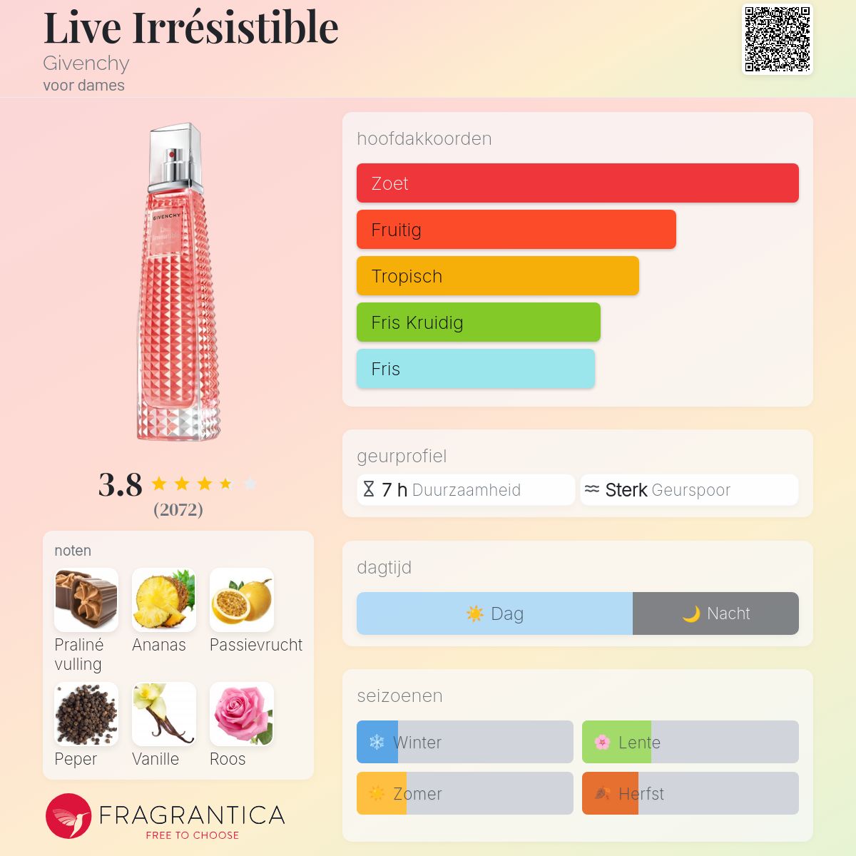 Live Irrésistible Givenchy parfum - een geur voor dames 2015