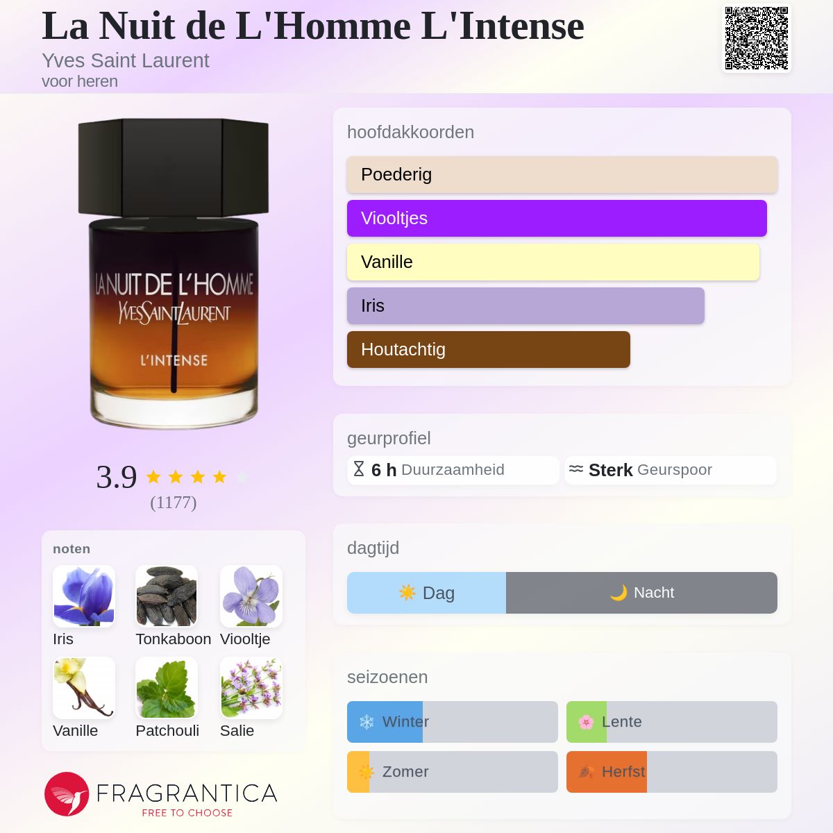 La Nuit de L'Homme L'Intense Yves Saint Laurent cologne - een geur