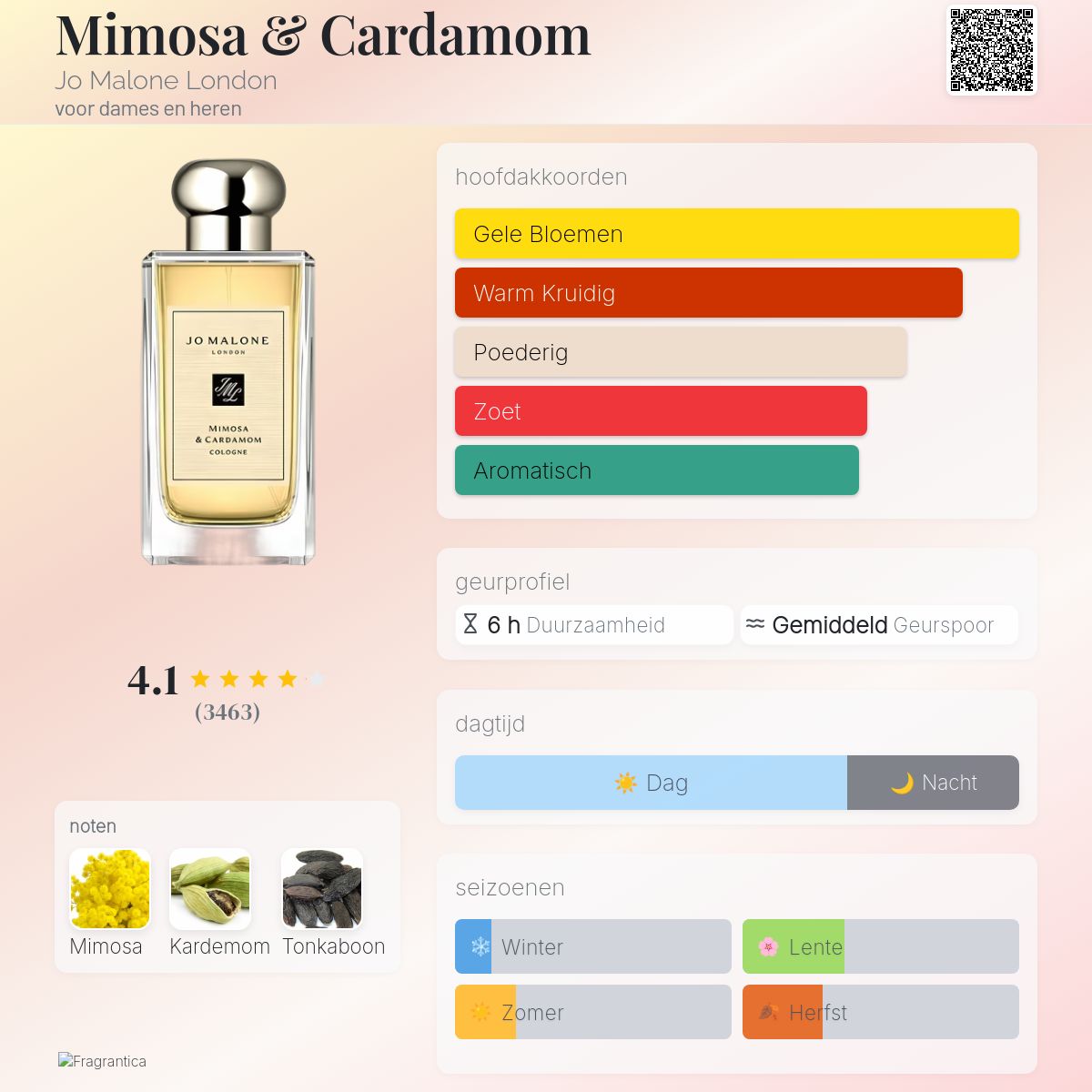 Mimosa & Cardamom Jo Malone London parfum - een geur voor dames en