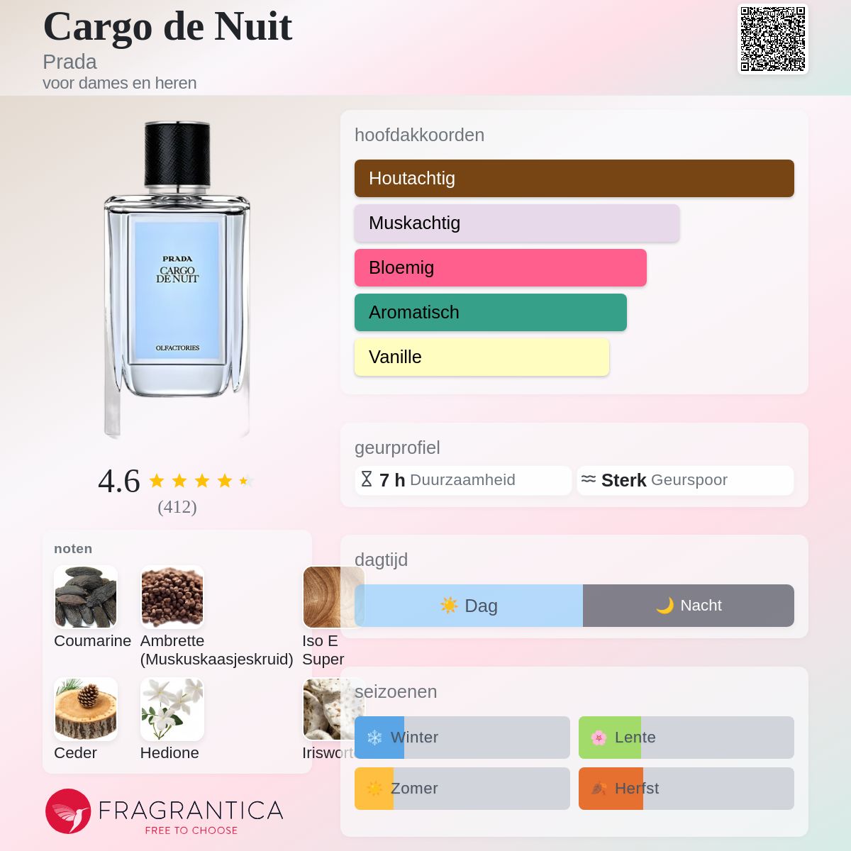 Cargo de Nuit Prada parfum - een geur voor dames en heren 2015