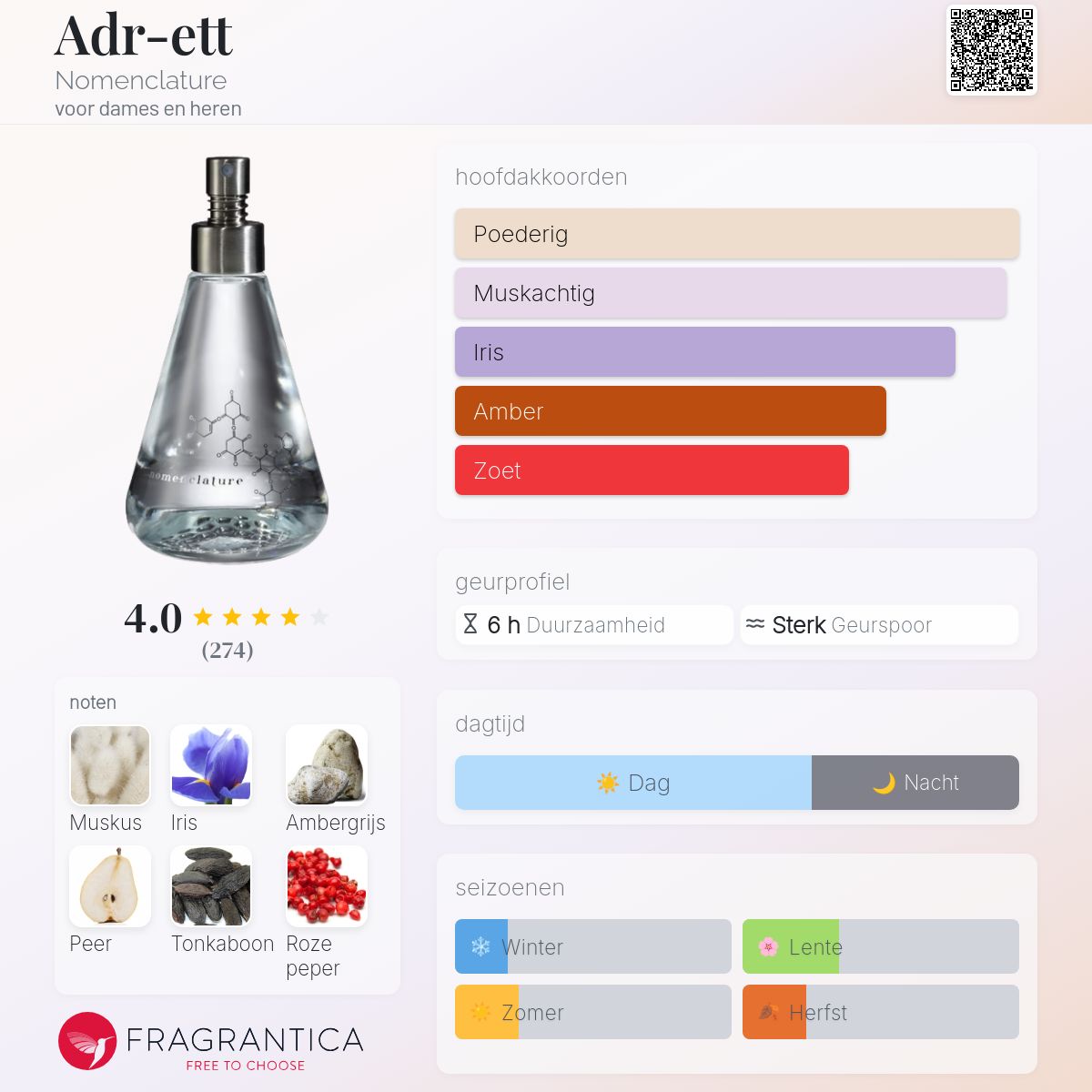 Adr-ett Nomenclature parfum - een geur voor dames en heren 2015