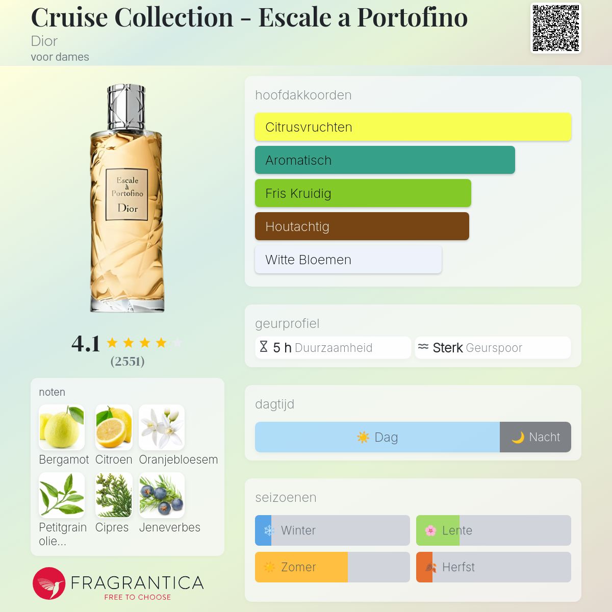 Cruise Collection - Escale a Portofino Dior parfum - een geur voor