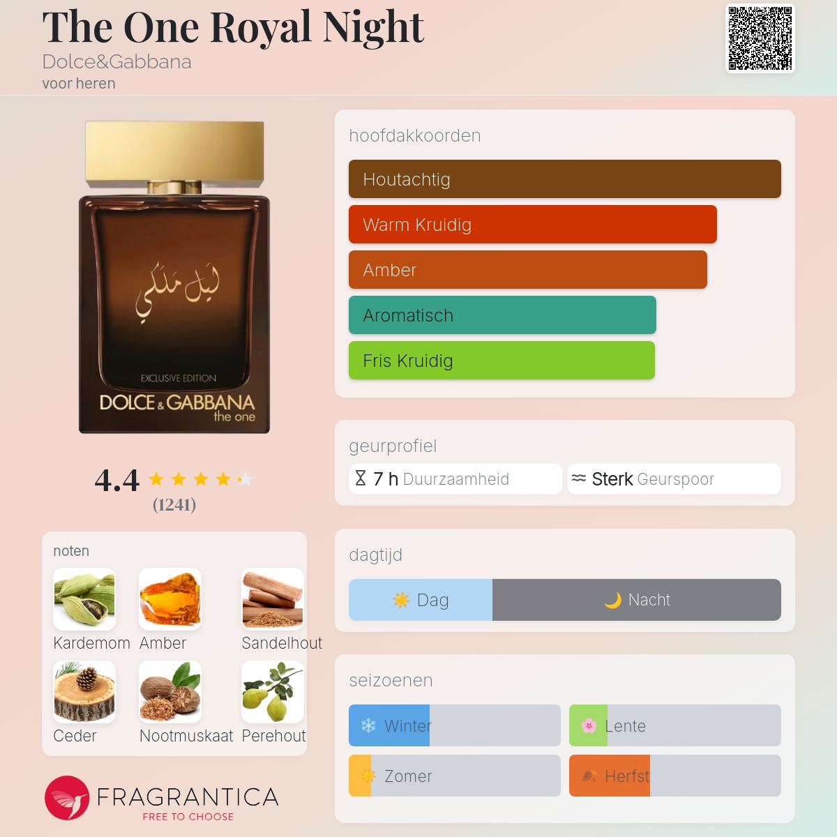 The One Royal Night Dolce&Gabbana cologne - een geur voor