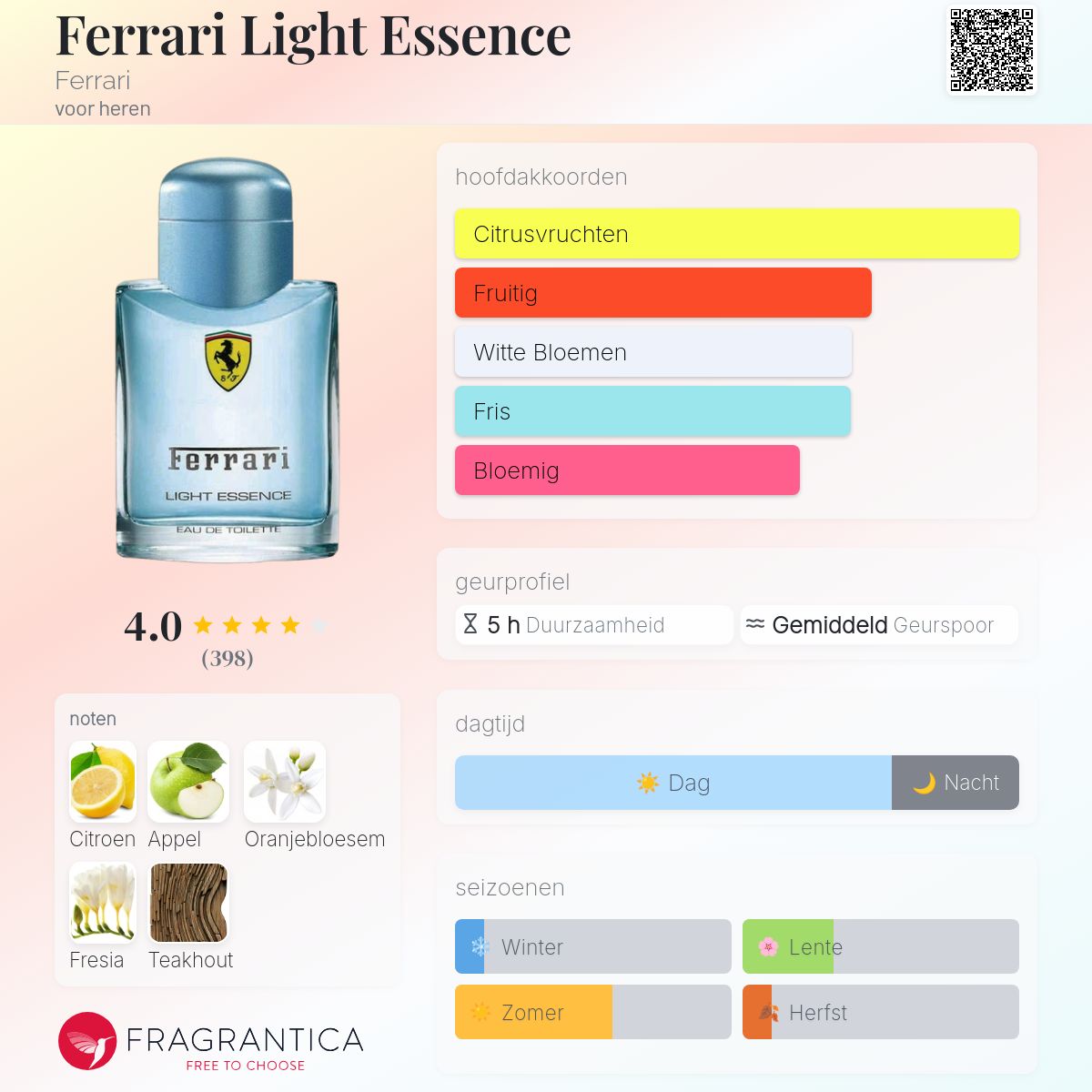 Scuderia Ferrari Ferrari Light Essence Bright ✨ ✨ Perfumes