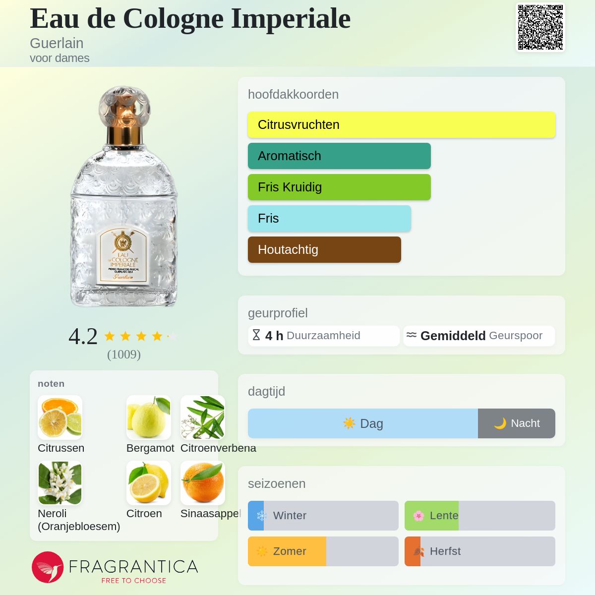 Eau de Cologne Imperiale Guerlain parfum - een geur voor dames 1860