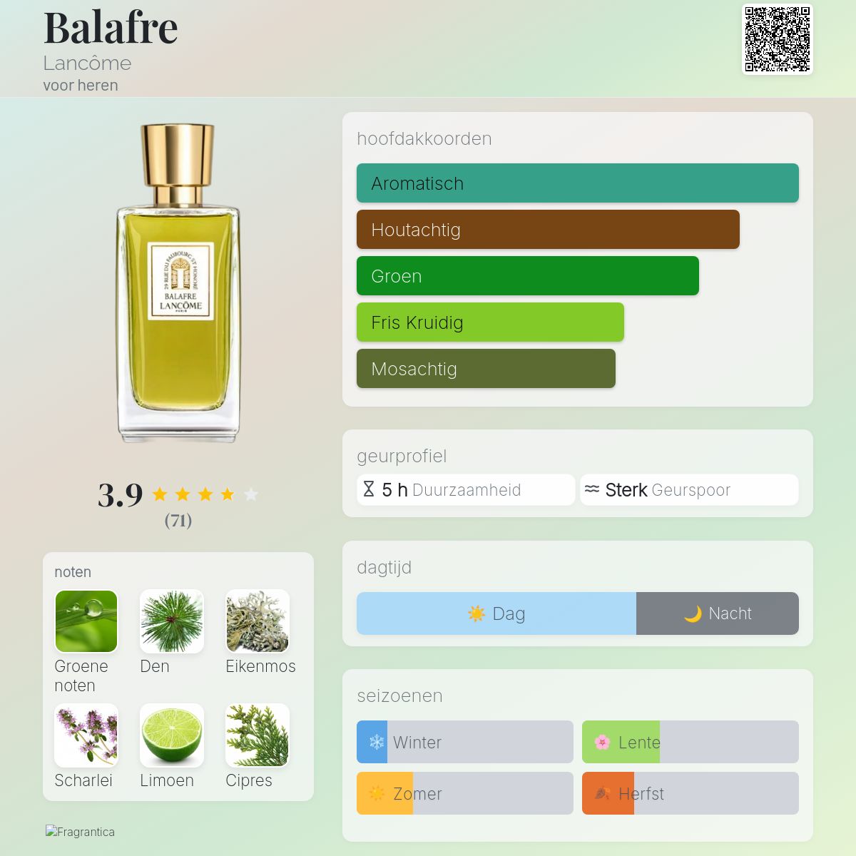 Balafre Lancôme cologne - een geur voor heren 2011