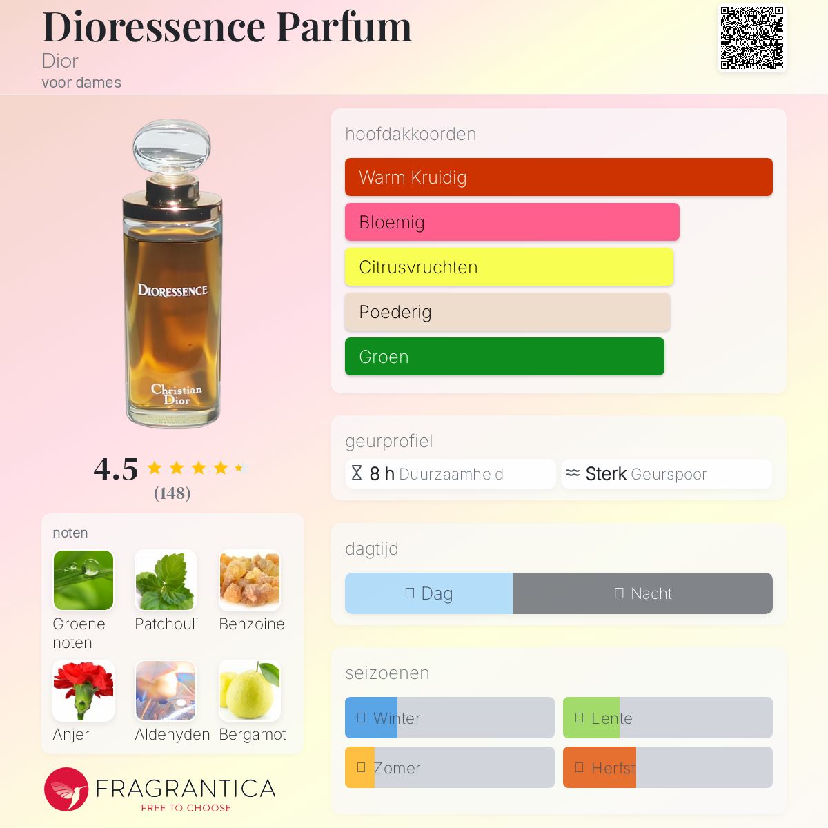 Dior ディオール DIORESSENCE 100ml DIOR DIORessence DIORessence Eau De Toilette | Parfum | ICI