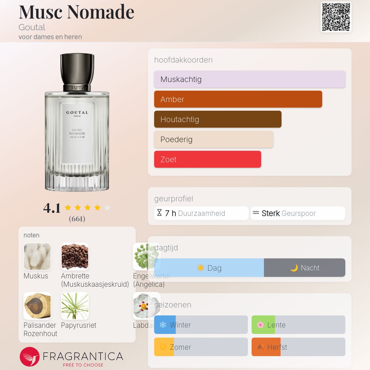 Musc Nomade Goutal parfum - een geur voor dames en heren 2008
