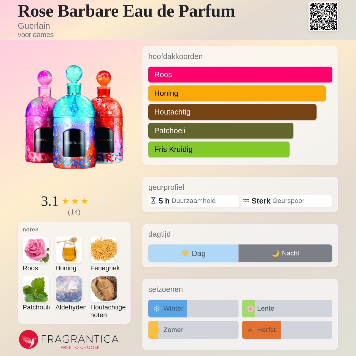 Rose Barbare Eau de Parfum Guerlain parfum - een geur voor dames 2016