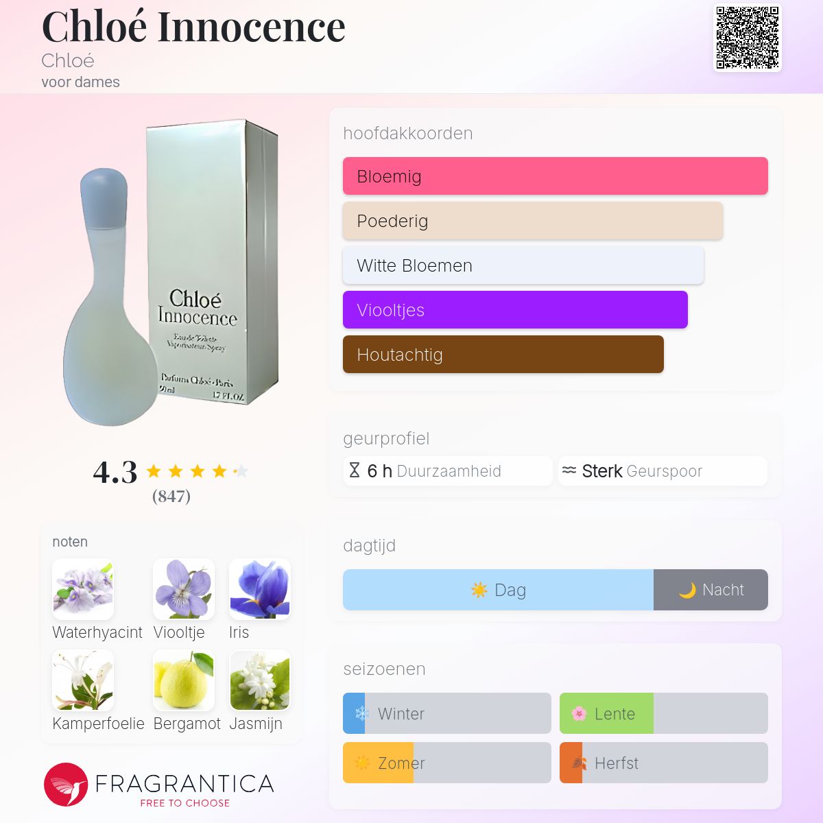 Chloé Innocence Chloé parfum - een geur voor dames 1995