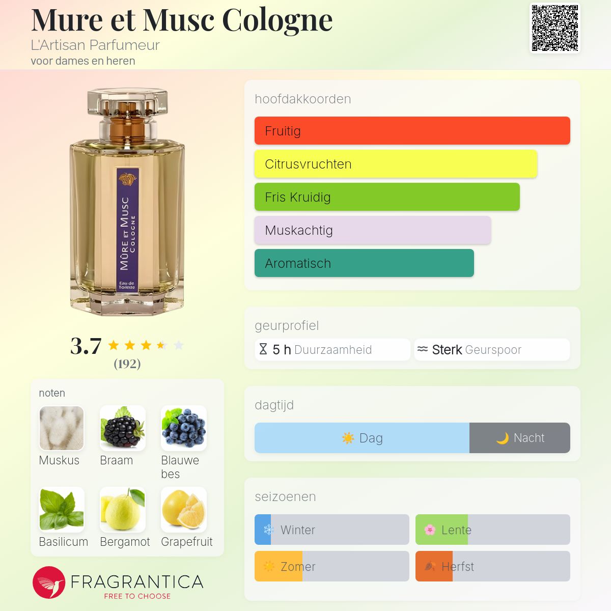 Mure et Musc Cologne L'Artisan Parfumeur parfum - een geur voor