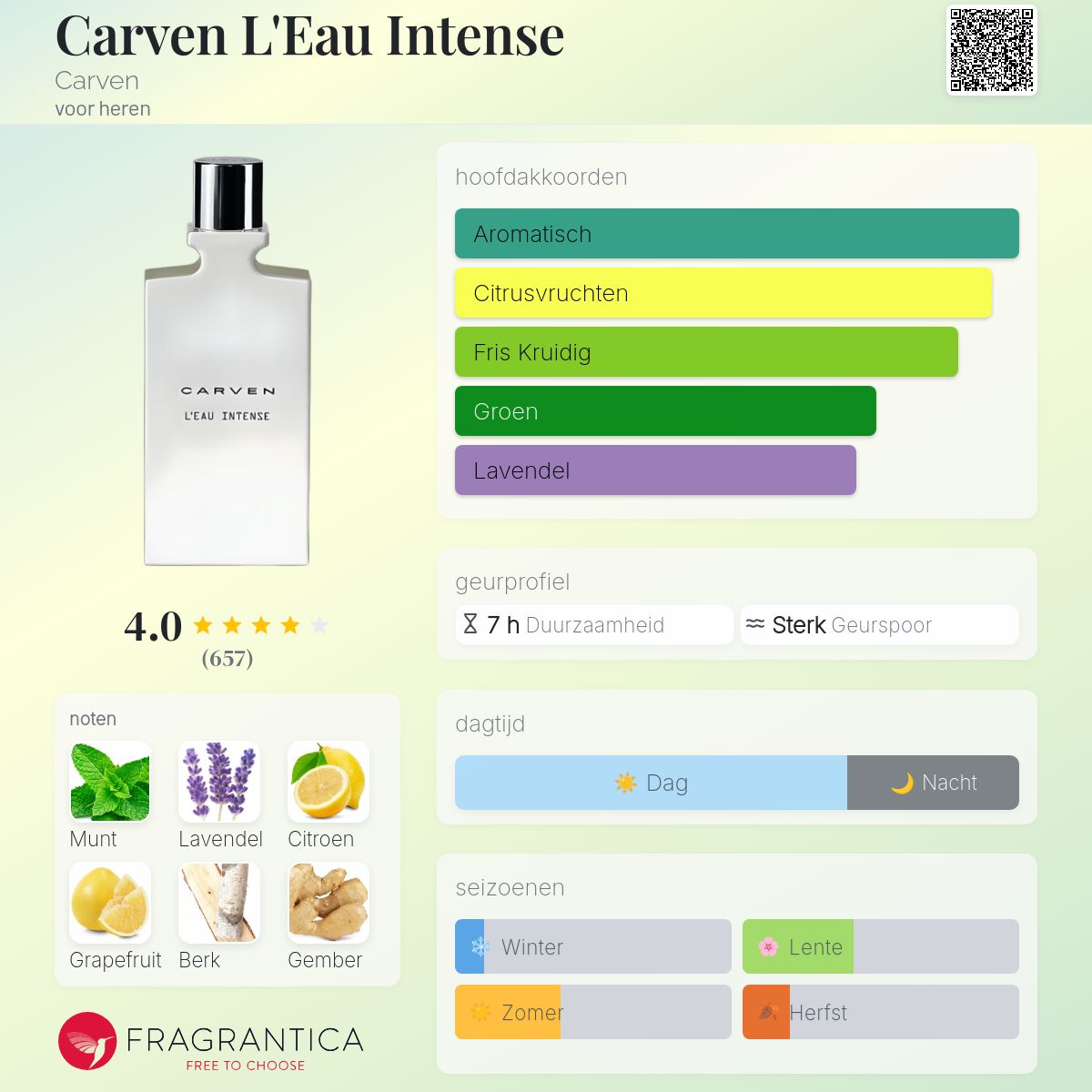 Carven L'Eau Intense Carven cologne - een geur voor heren 2016